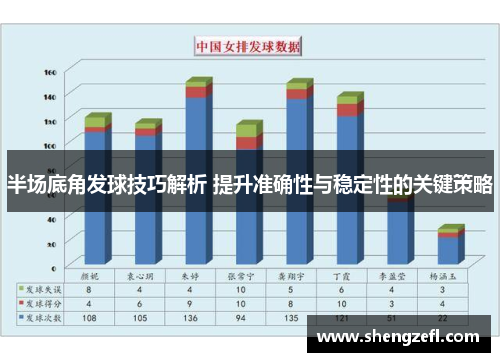 半场底角发球技巧解析 提升准确性与稳定性的关键策略